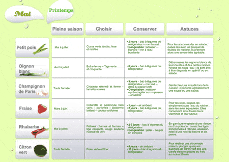Les fruits et légumes frais, du Plaisir à chaque saison !