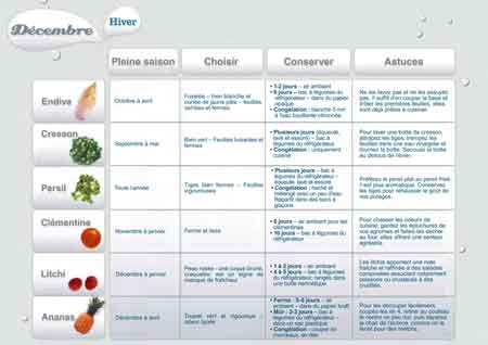 Décembre 2012 : Les fruits et légumes frais, du Plaisir à chaque saison !