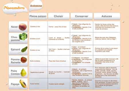 Novembre 2012 : Les fruits et légumes frais, du Plaisir à chaque saison !  (2)
