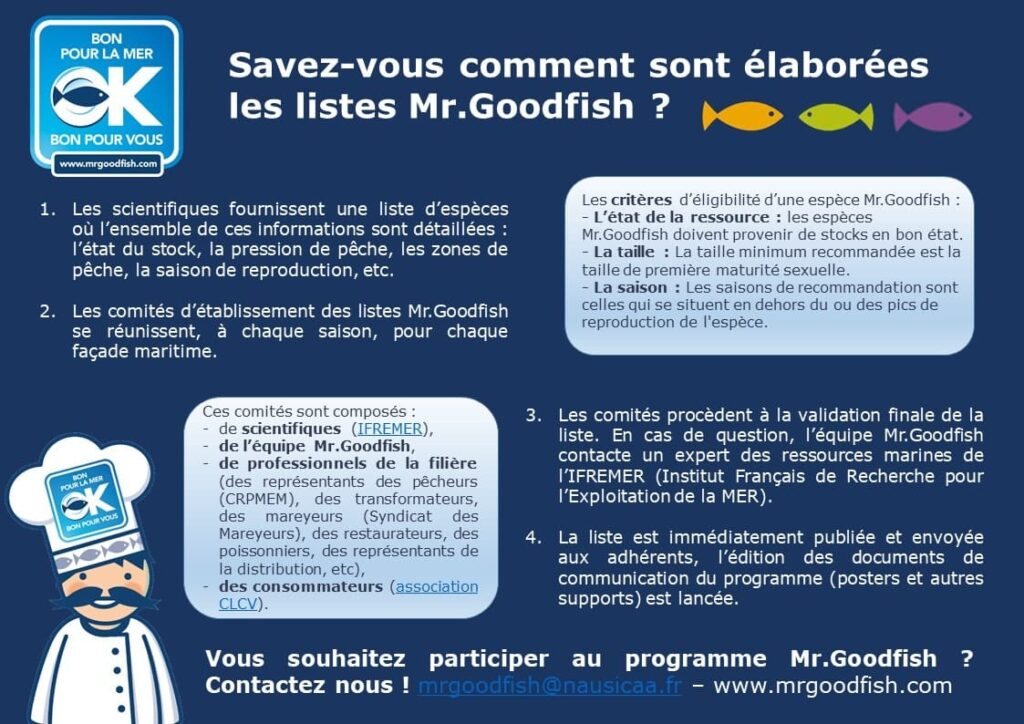 Savez-vous comment sont élaborées les listes Mr. Goodfish ?